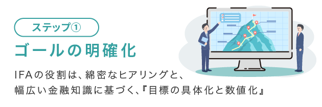 ゴール(資産運用の目的)の明確化