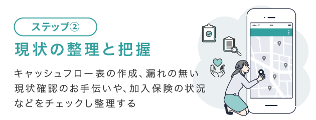 現状の整理と把握
