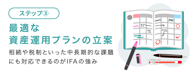 最適な資産運用プランの立案
