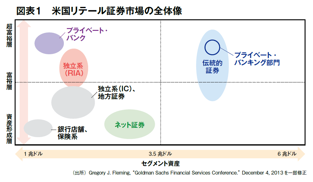 図表1