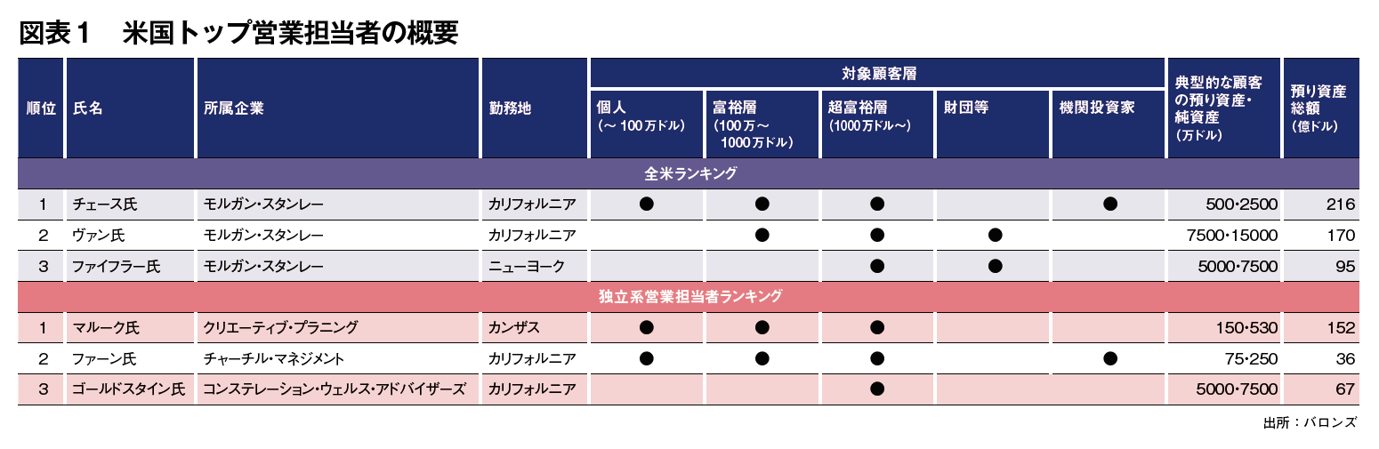 図表1