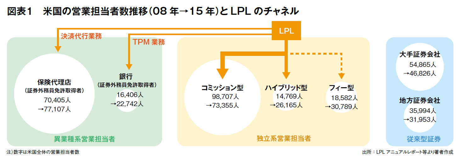 図表1