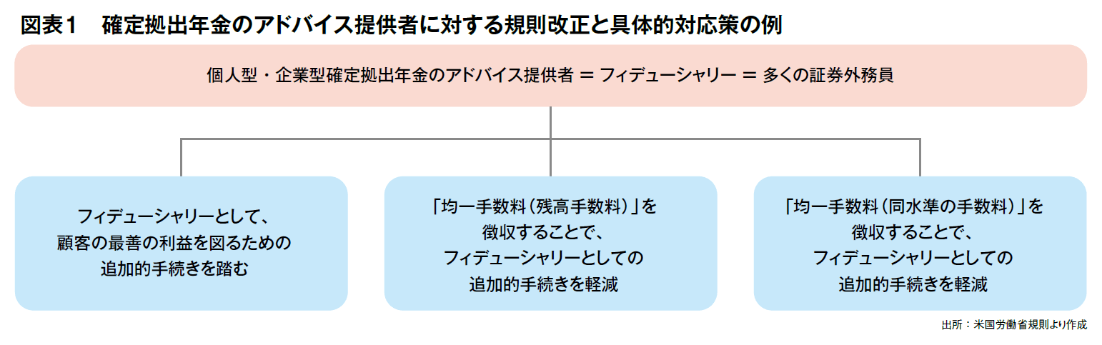 図表1