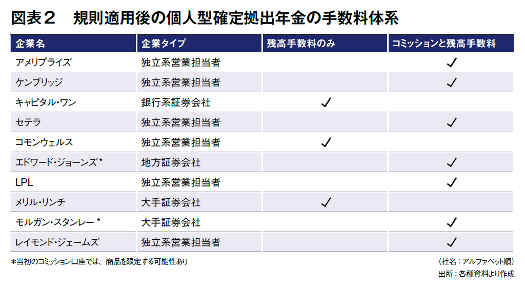 図表2