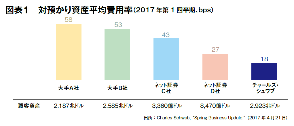 図表1