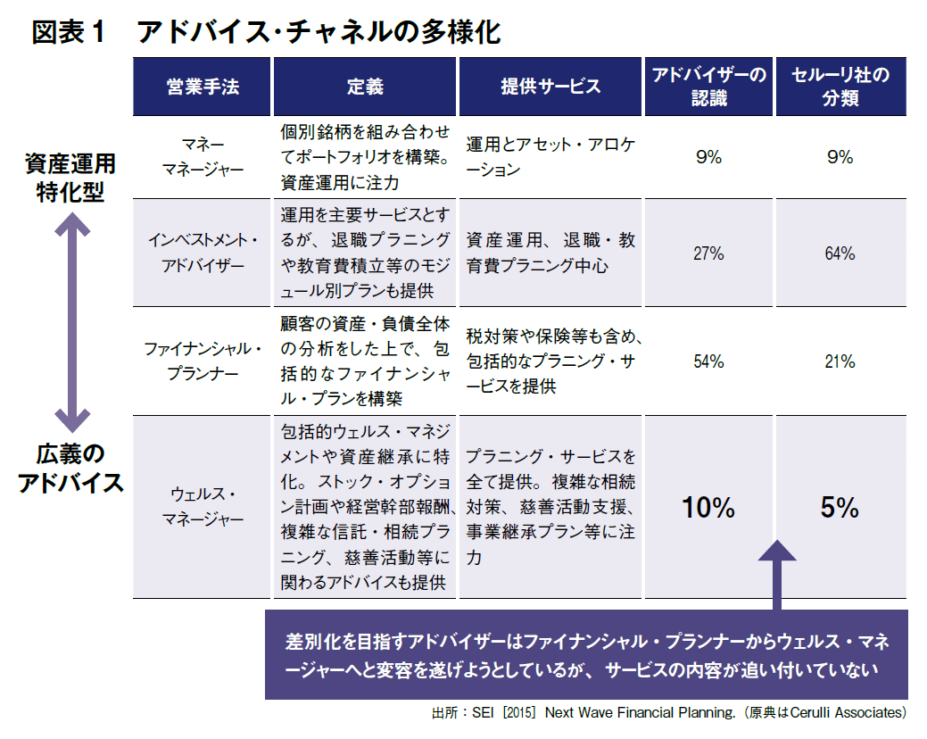 図表1