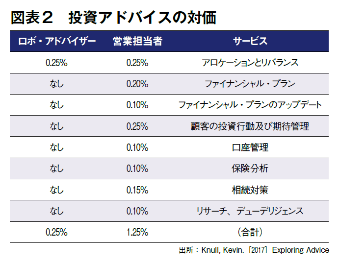 図表2