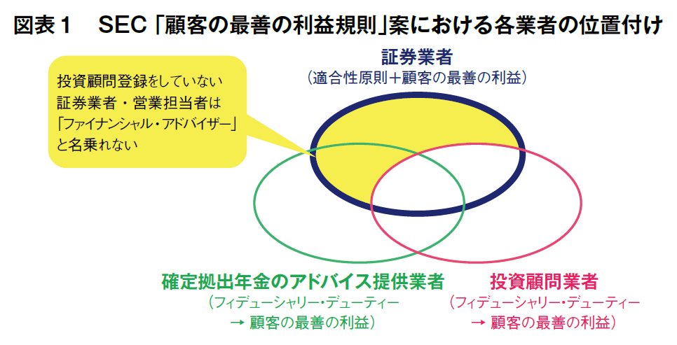 図表1