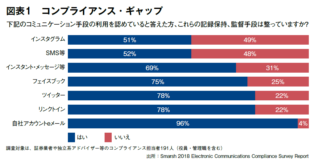 図表1