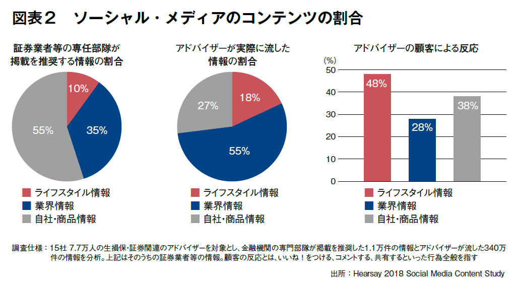 図表2