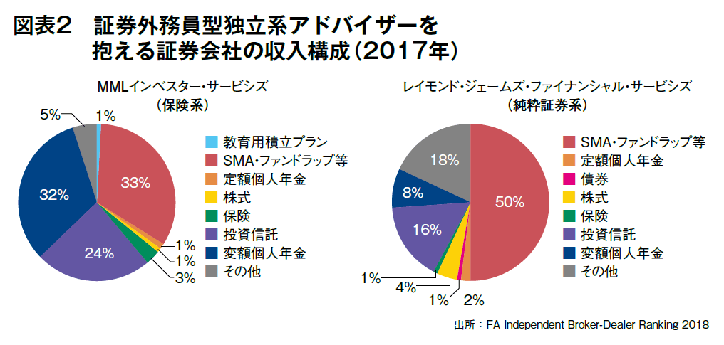 図表2