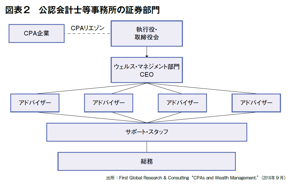 図表2