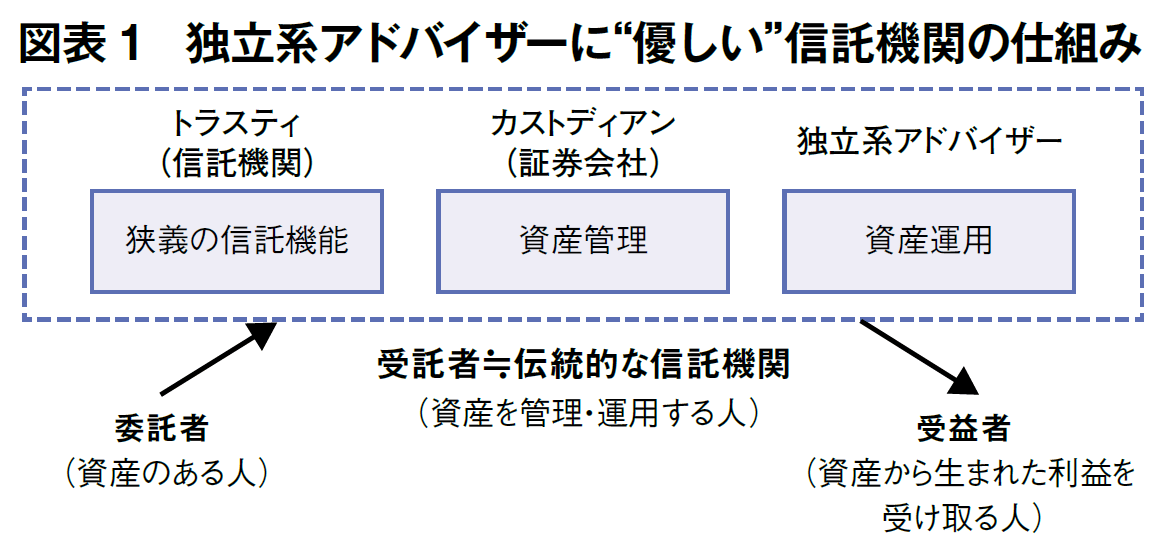 図表1