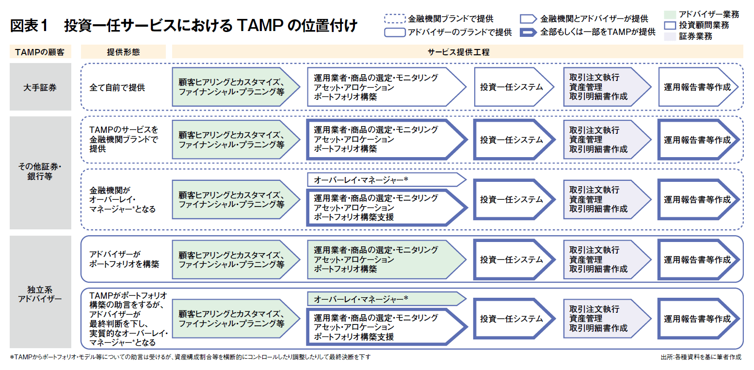 図表1