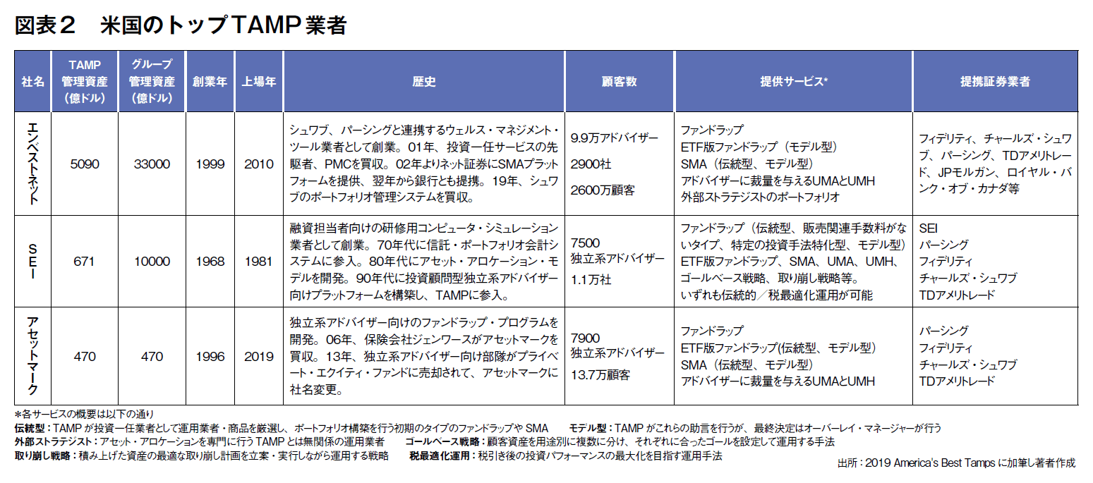 図表2