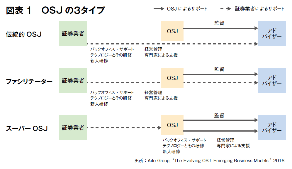 図表1