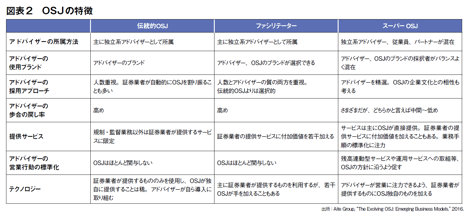 図表2