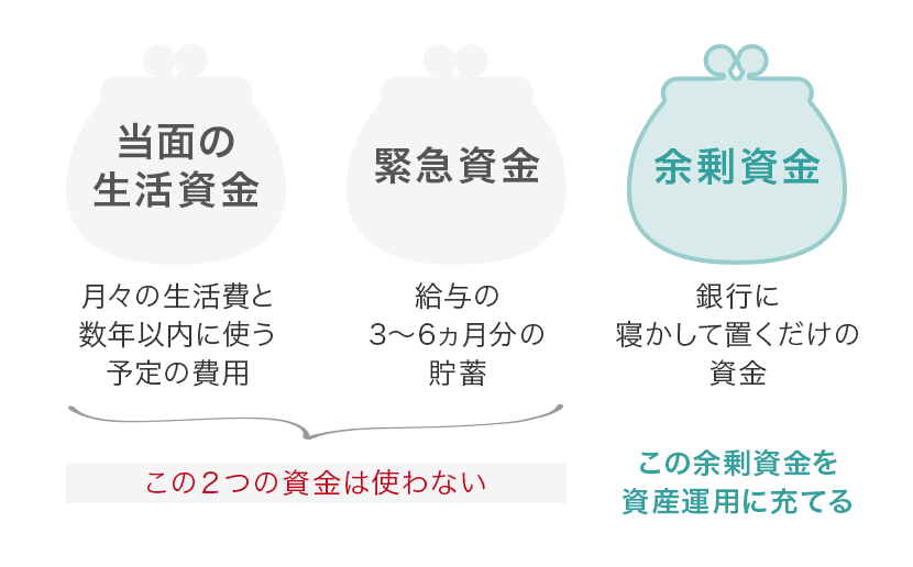 資産運用の資金は余剰資金を充てましょう