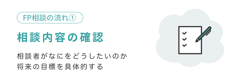 相談内容の確認 相談者がなにをどうしたいのか将来の目標を具体的する