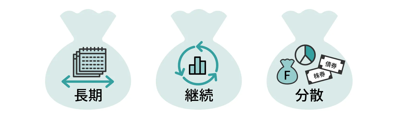 運用の原則は「長期」「継続」「分散」