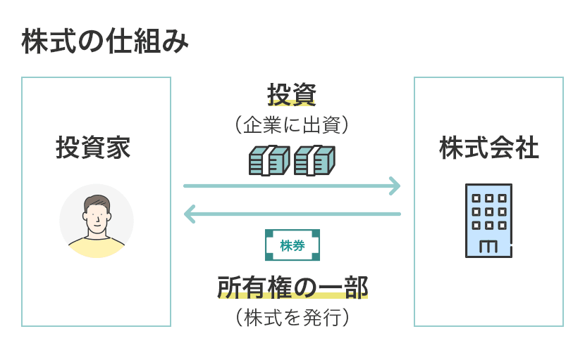 株式の仕組み
