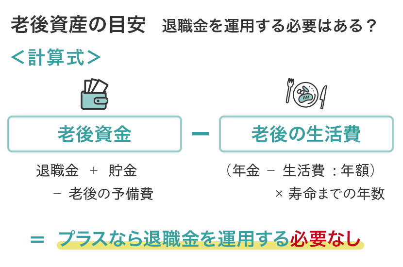 老後資産の目安 退職金を運用する必要はある?<計算式>老後資金(退職金+貯金―老後の予備費)―老後の生活費(年金-生活費:年額)×寿命までの年数=プラスなら退職金を運用する必要なし