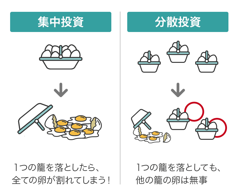 集中投資と分散投資