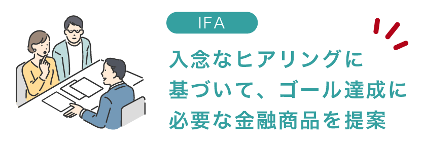 入念なヒアリングに基づいてライフプランニングを行い、顧客のファイナンシャルゴールを定め、そのゴールを達成するために必要な金融商品が提案されます