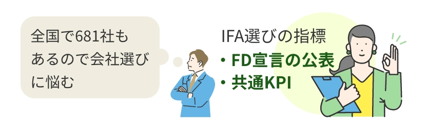 IFA選びの指標 ・FD宣言の公表 ・共通KPI