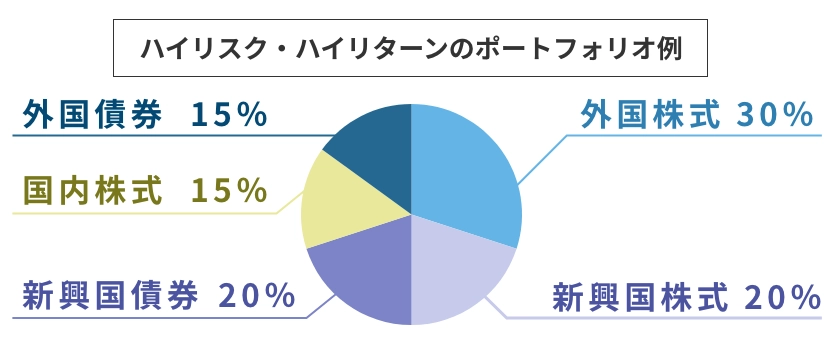 ポートフォリオ選択論ー効率的な分散投資法ー ポートフォリオ選択論 : 効率的な分散投資法(ハリー・M