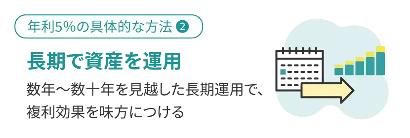 長期で資産を運用する