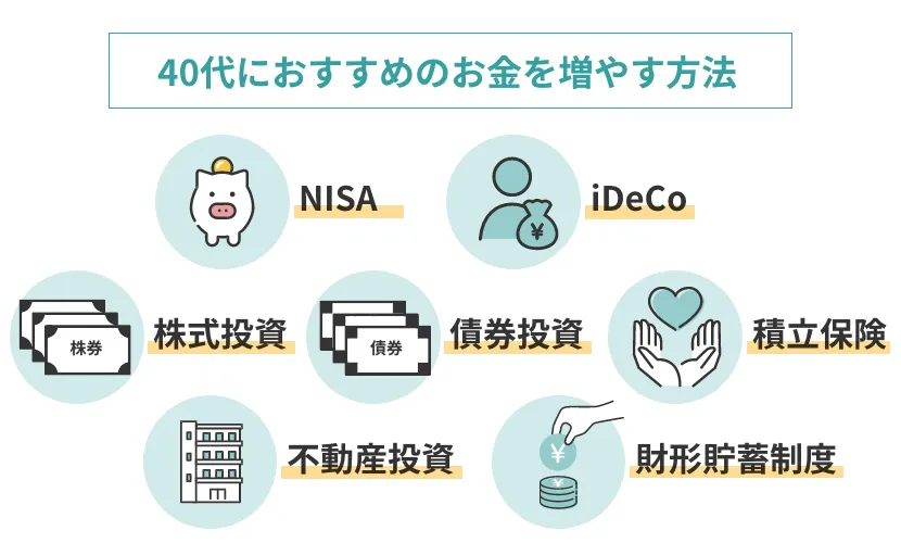 お金を増やす方法