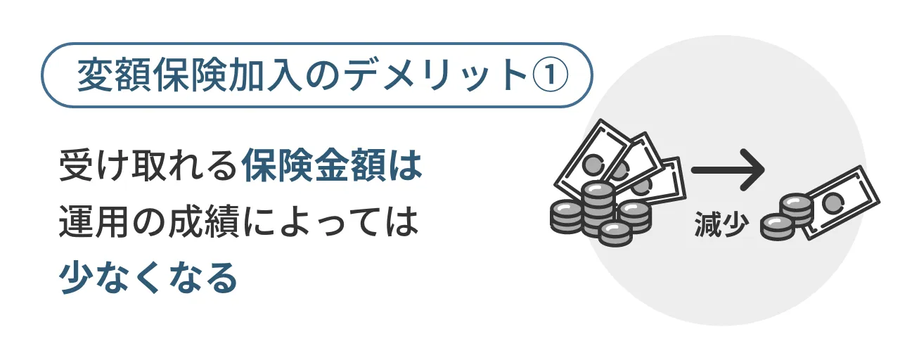 変額保険加入のデメリット①受け取れる保険金額は運用の成績によっては少なくなる