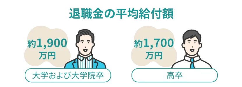 退職金の平均給付額