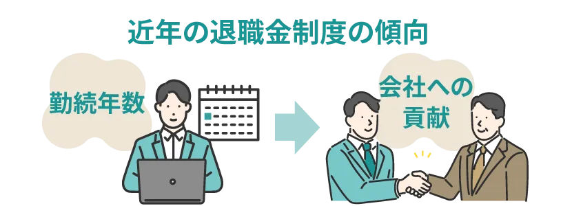 近年の退職金制度の傾向