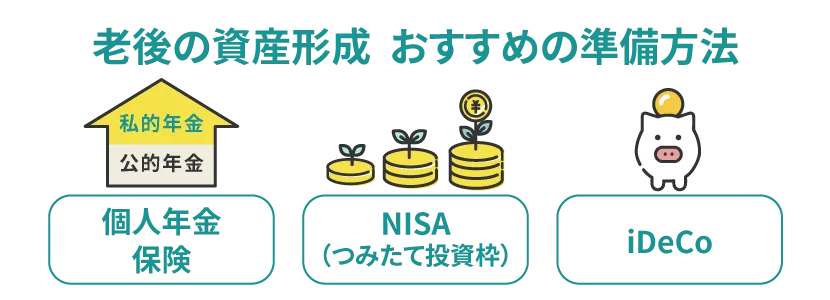 老後の資産形成 おすすめの準備方法