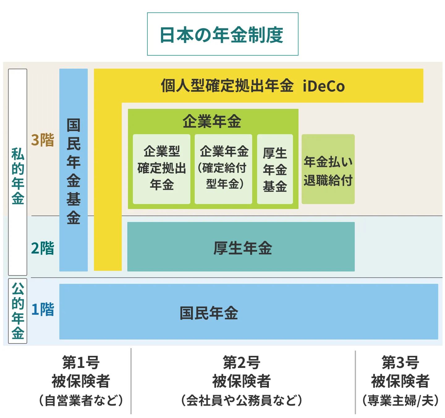 日本の年金制度