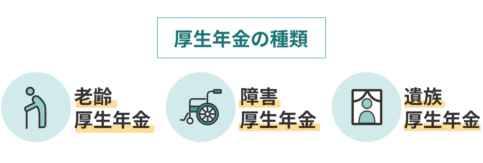厚生年金の種類