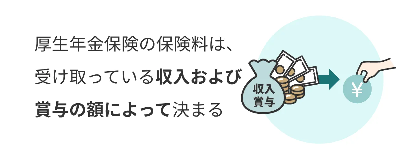厚生年金保険の保険料は、受け取っている収入および賞与の額によって決まる