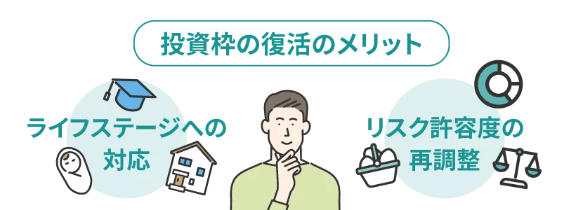 投資枠の復活のメリット