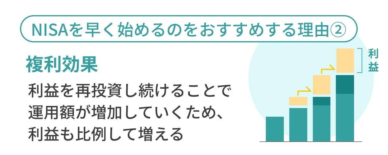 NISAを早く始めるのをおすすめする理由②複利効果