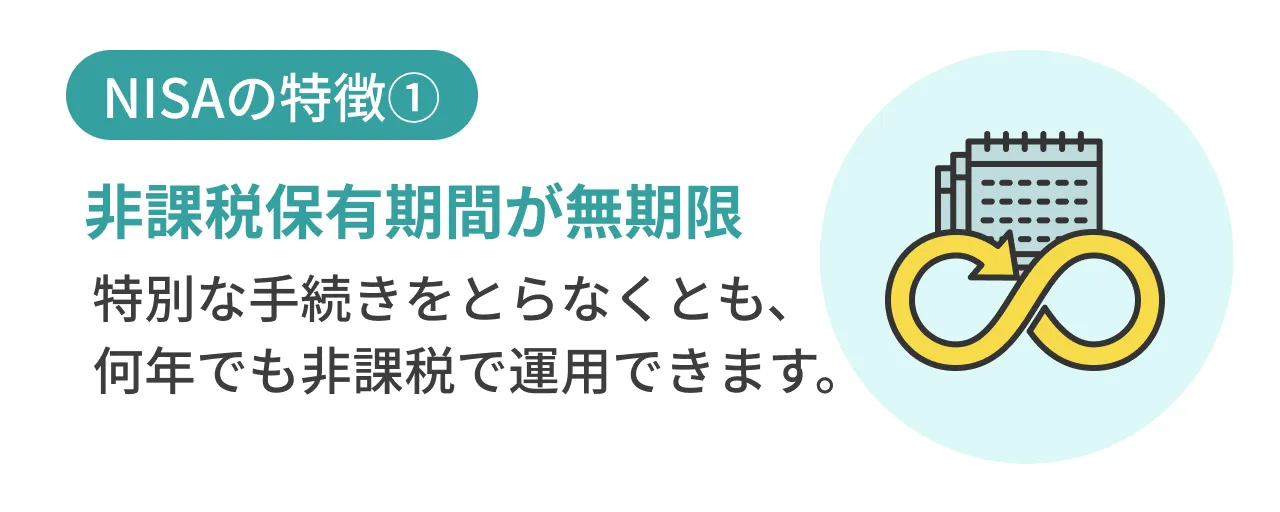 NISAの特徴①非課税保有期間が無期限特別な手続きをとらなくとも、何年でも非課税で運用できます。