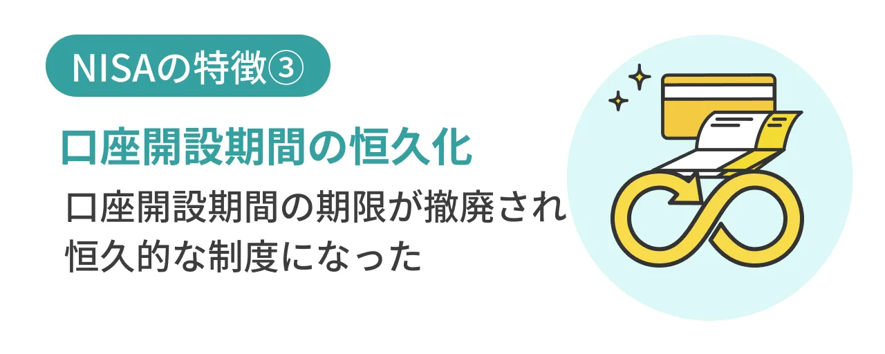 NISAの特徴③口座開設期間の恒久化口座開設期間の期限が撤廃され恒久的な制度になった