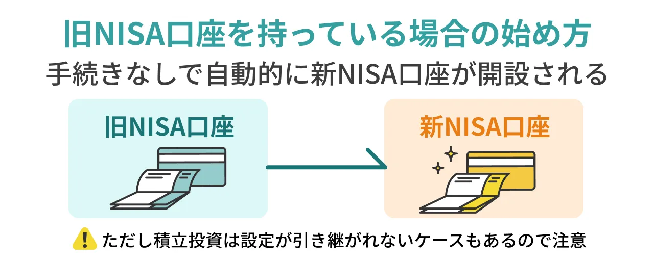 旧NISA口座を持っている場合の始め方手続きなしで自動的に新NISA口座が開設される
