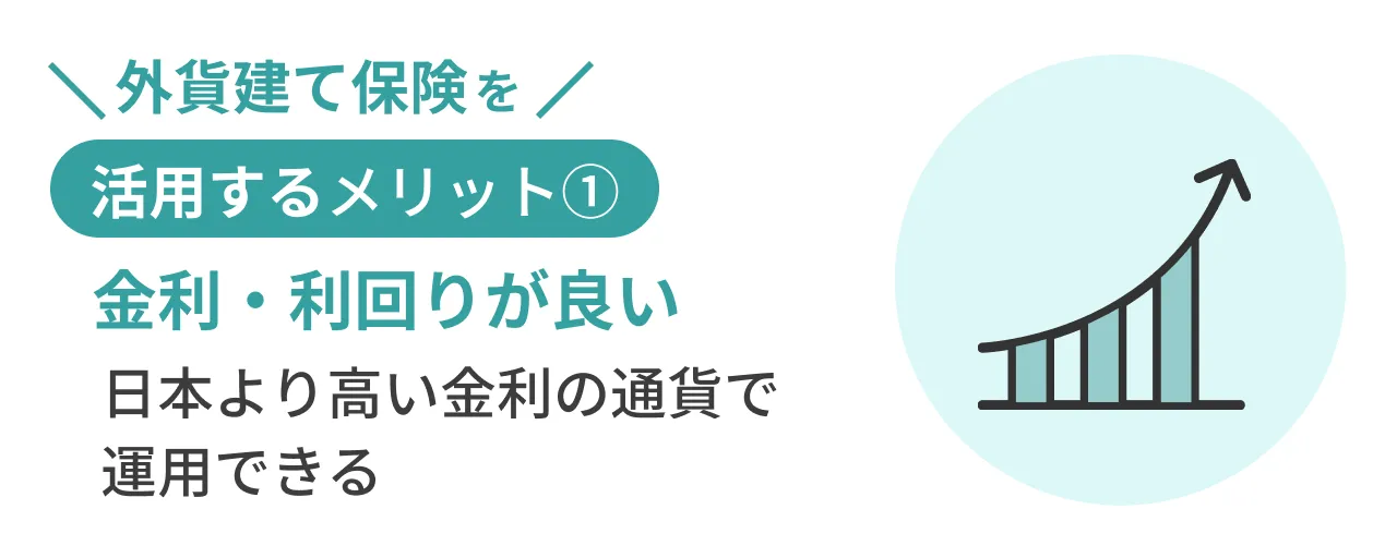 外貨建て保険を活用するメリット①金利・利回りが良い