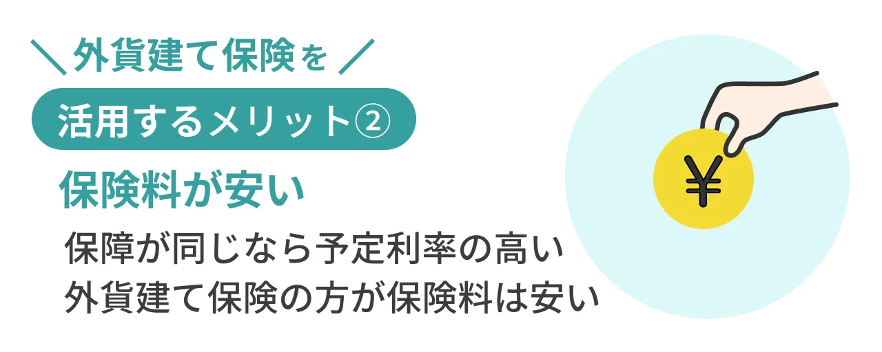 外貨建て保険を活用するメリット②保険料が安い