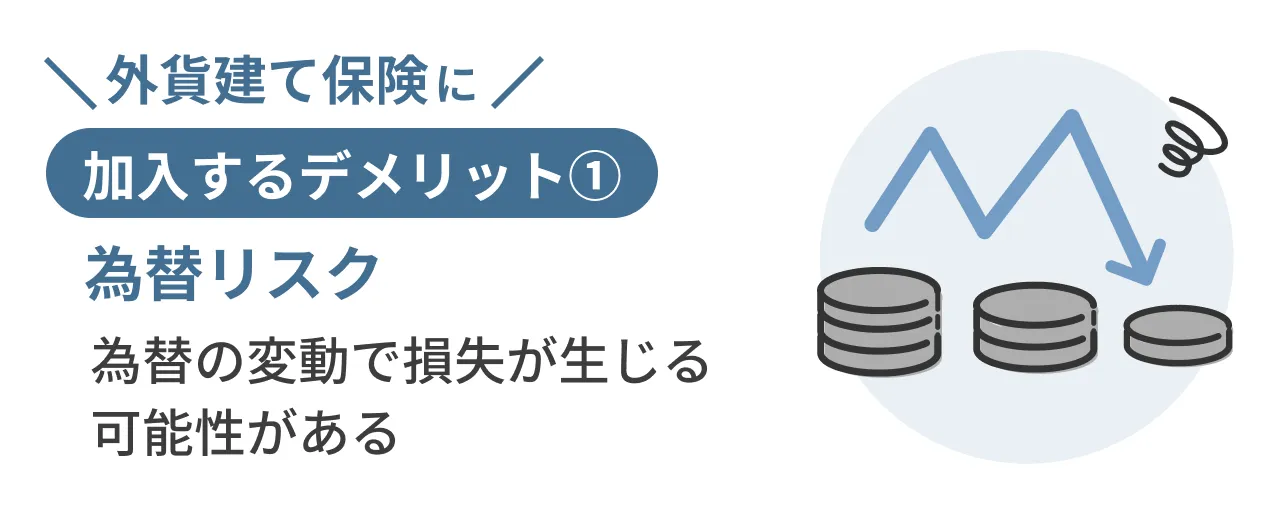 外貨建て保険に加入するデメリット①為替リスク