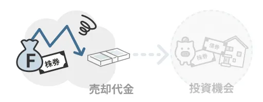 投資機会を逃すことも塩漬けのデメリット