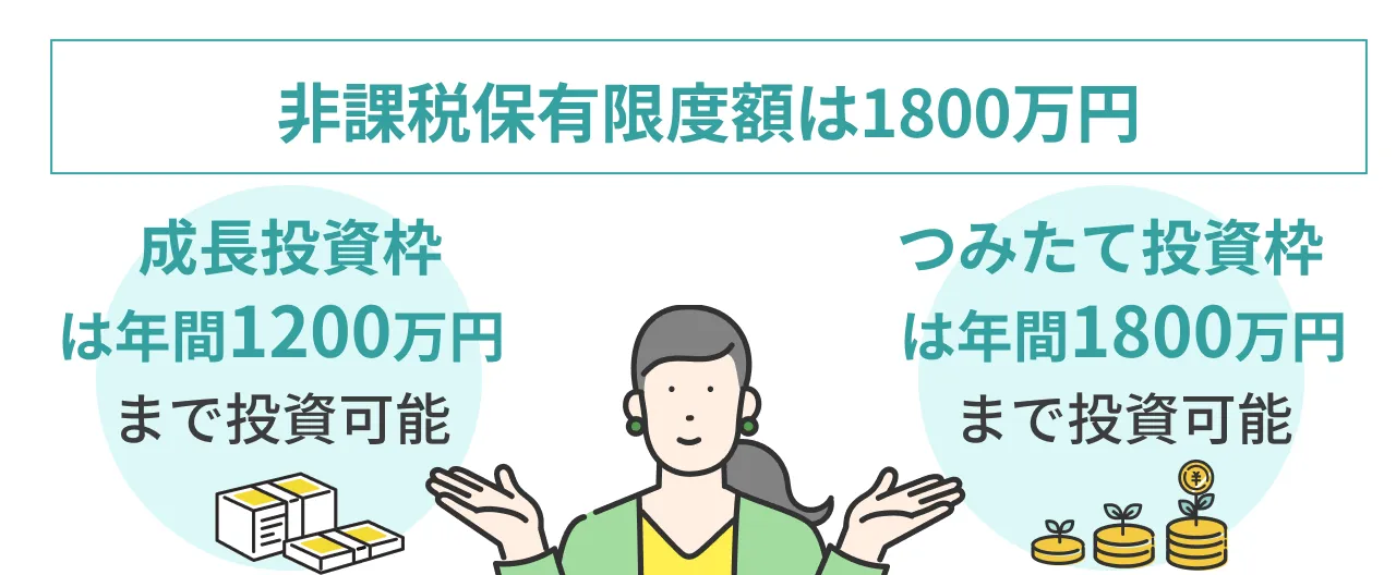 非課税保有限度額は1800万円