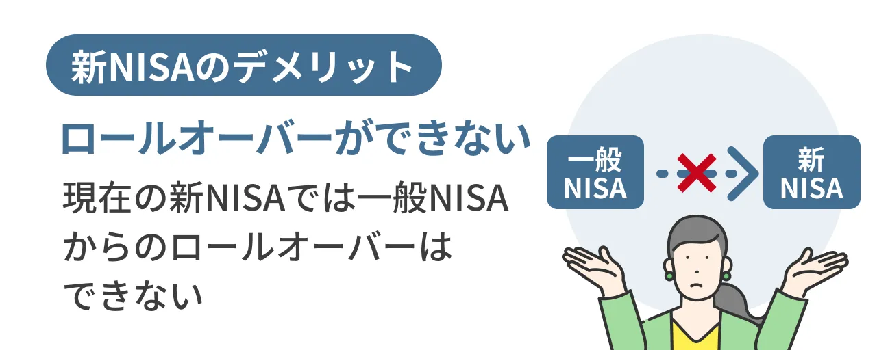 ロールオーバーができない